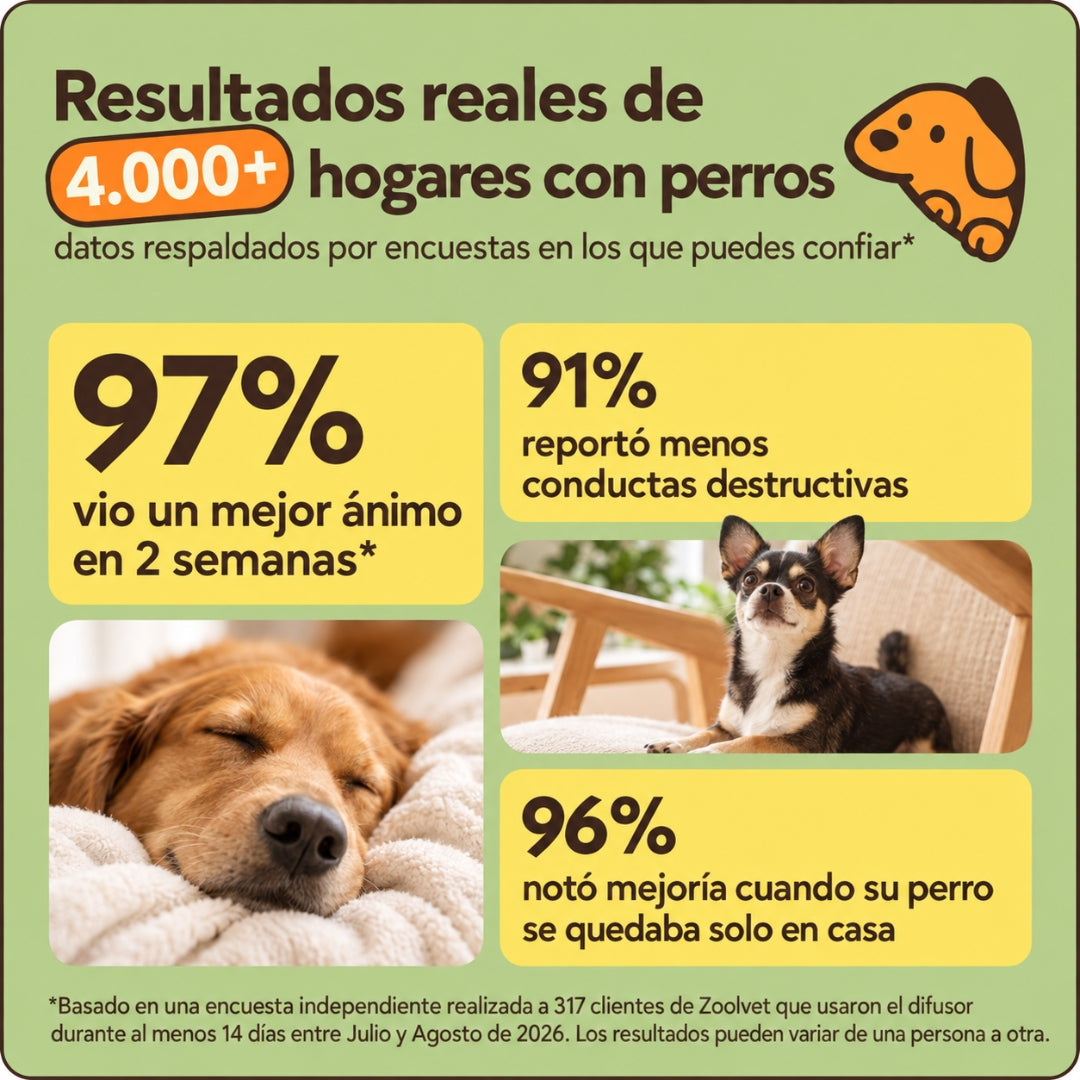 Kit Difusor Calmante para Perros