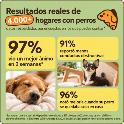 Kit Difusor Calmante para Perros